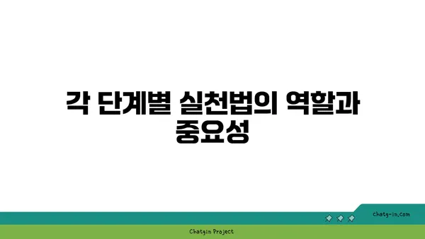 아쉬탕가 요가의 8단계 실천법 소개
