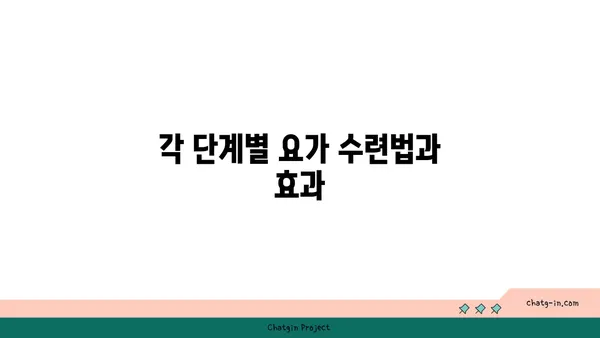 요가의 8단계 아쉬탕가 수련법 소개