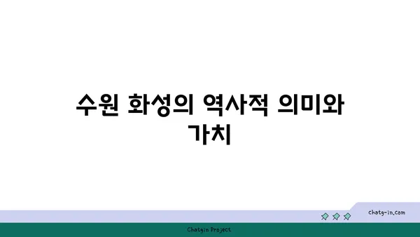 수원 화성: 과거로의 시간 여행
