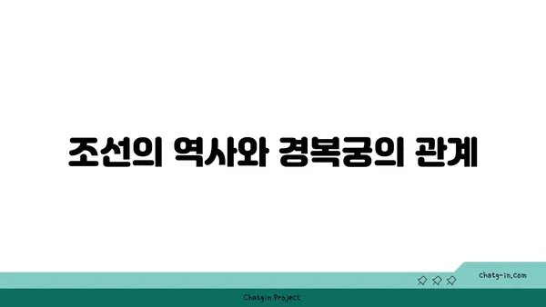 경복궁: 조선의 심장부를 방문하세요