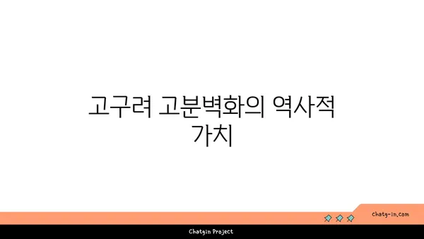 벽에 그려진 역사: 고구려 고분벽화 분묘