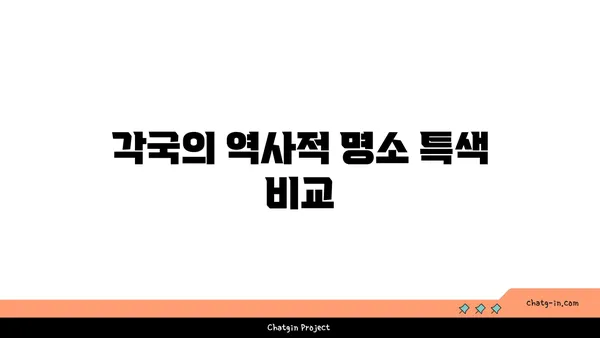 역사적 해외 명소를 탐방하는 가이드