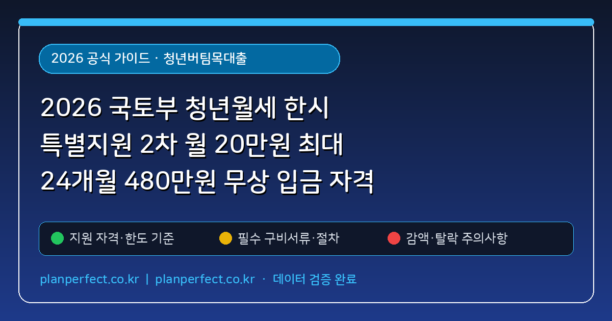 2026 국토부 청년월세 한시 특별지원 2차 월 20만원 최대 24개월 480만원 무상 입금 자격
