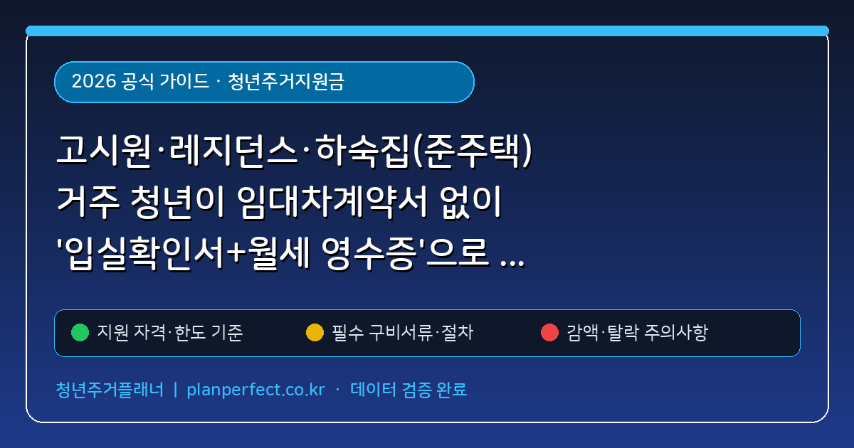 고시원·레지던스·하숙집(준주택) 거주 청년이 임대차계약서 없이 '입실확인서+월세 영수증'으로 월세 20만원 받는 법 (청년주거지원금) 핵심 기준 및 모의계산 요약표