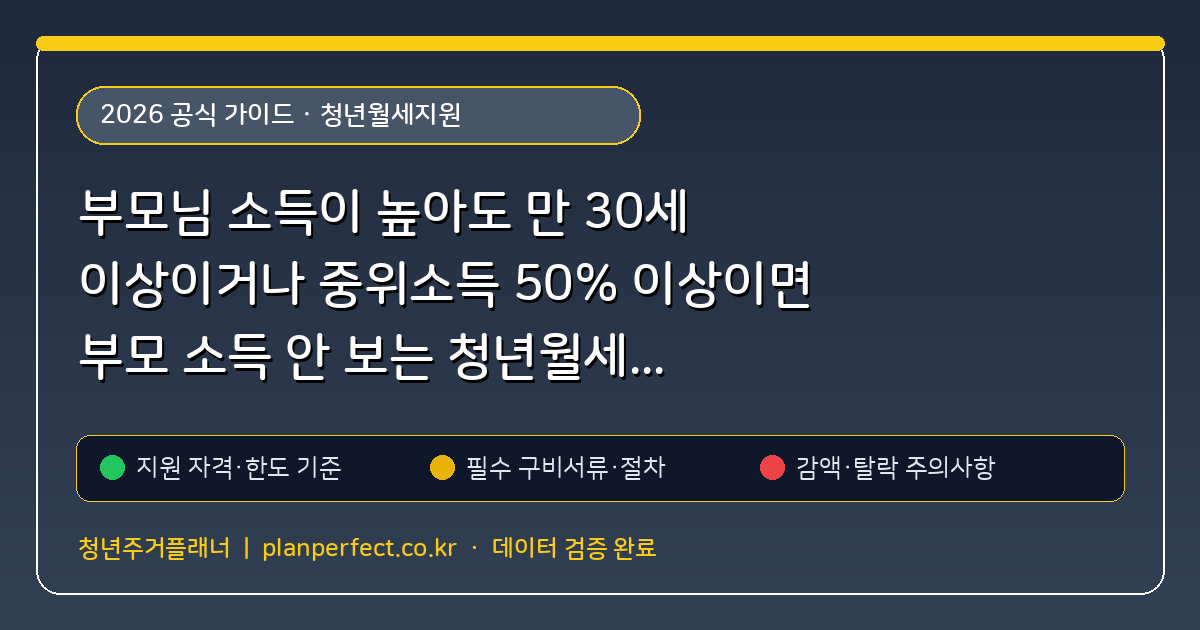 부모님 소득이 높아도 만 30세 이상이거나 중위소득 50% 이상이면 부모 소득 안 보는 청년월세 독립가구 특례 (청년월세지원) 핵심 기준 및 모의계산 요약표