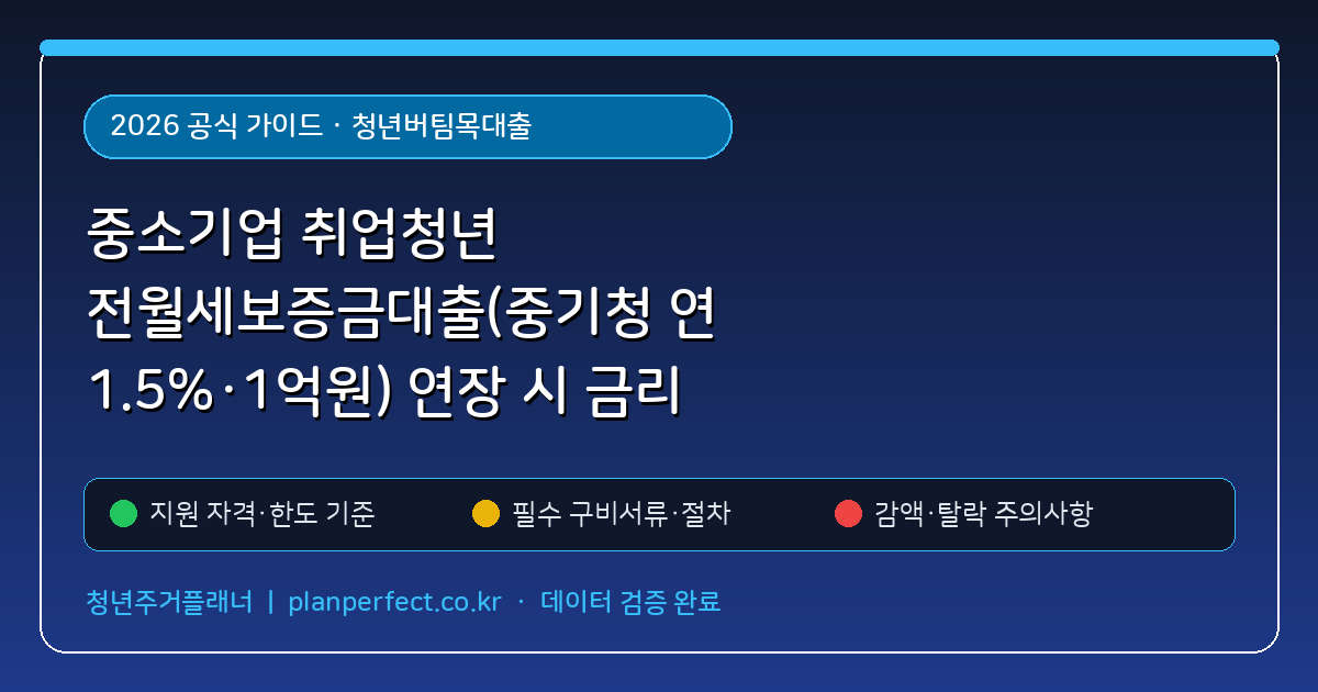 중소기업 취업청년 전월세보증금대출(중기청 연 1.5%·1억원) 연장 시 금리 인상 조건과 버팀목 비교 (청년버팀목대출) 핵심 기준 및 모의계산 요약표