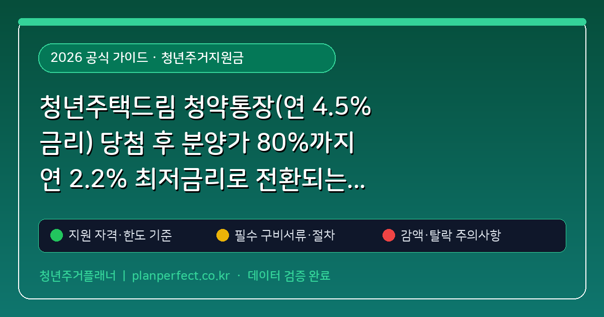 청년주택드림 청약통장(연 4.5% 금리) 당첨 후 분양가 80%까지 연 2.2% 최저금리로 전환되는 주택드림대출 조건 (청년주거지원금) 핵심 기준 및 모의계산 요약표