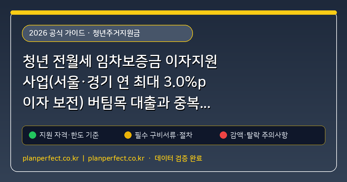 청년 전월세 임차보증금 이자지원 사업(서울·경기 연 최대 3.0%p 이자 보전) 버팀목 대출과 중복 가능 여부