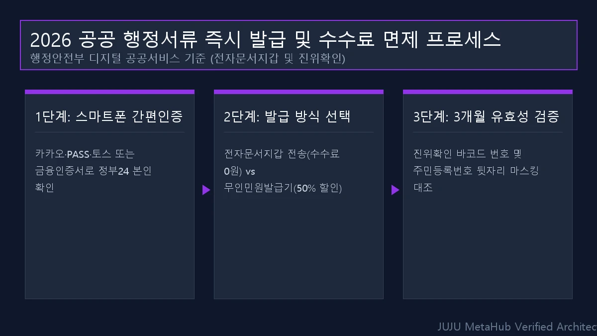 2026 서울 청년수당 신청 자격 요건 및 지원 금액 혜택 총정리 (모의계산 가이드) 2026 공식 인포그래픽 도해